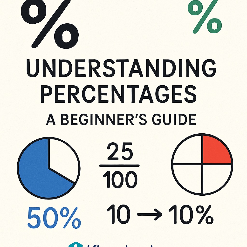 Khan Academy video thumbnail on percentages for recruitment math tests.