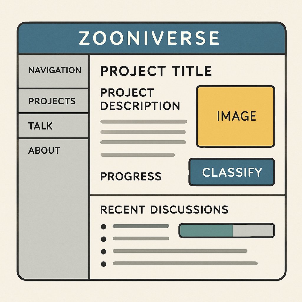 Screenshot of the Zooniverse platform illustrating a science project in progress.