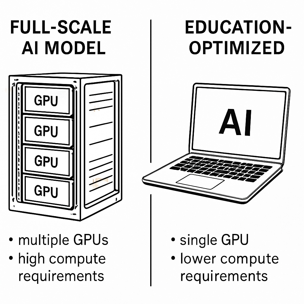 Computational resource optimization in AI teaching projects