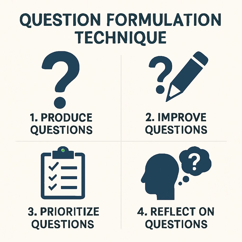 Research question development process