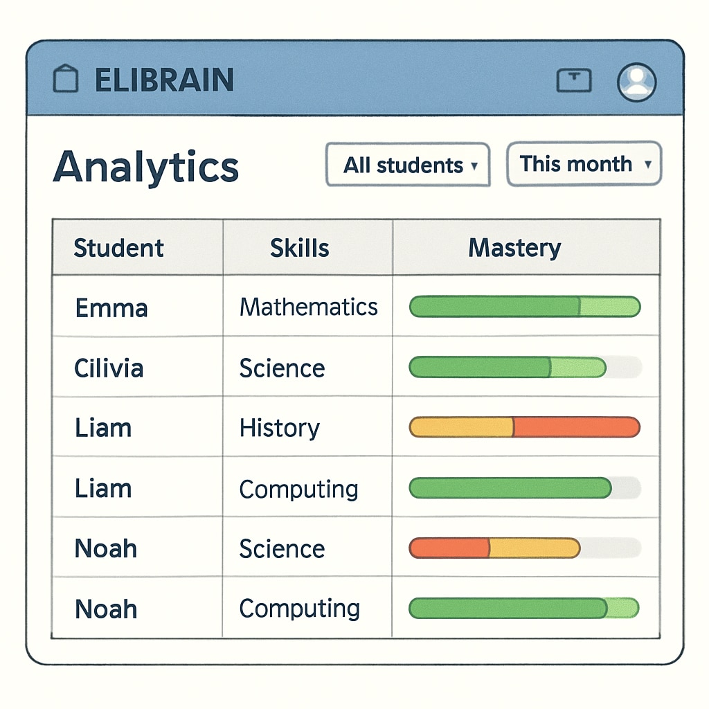 ELIBRAIN user feedback metrics for education tools
