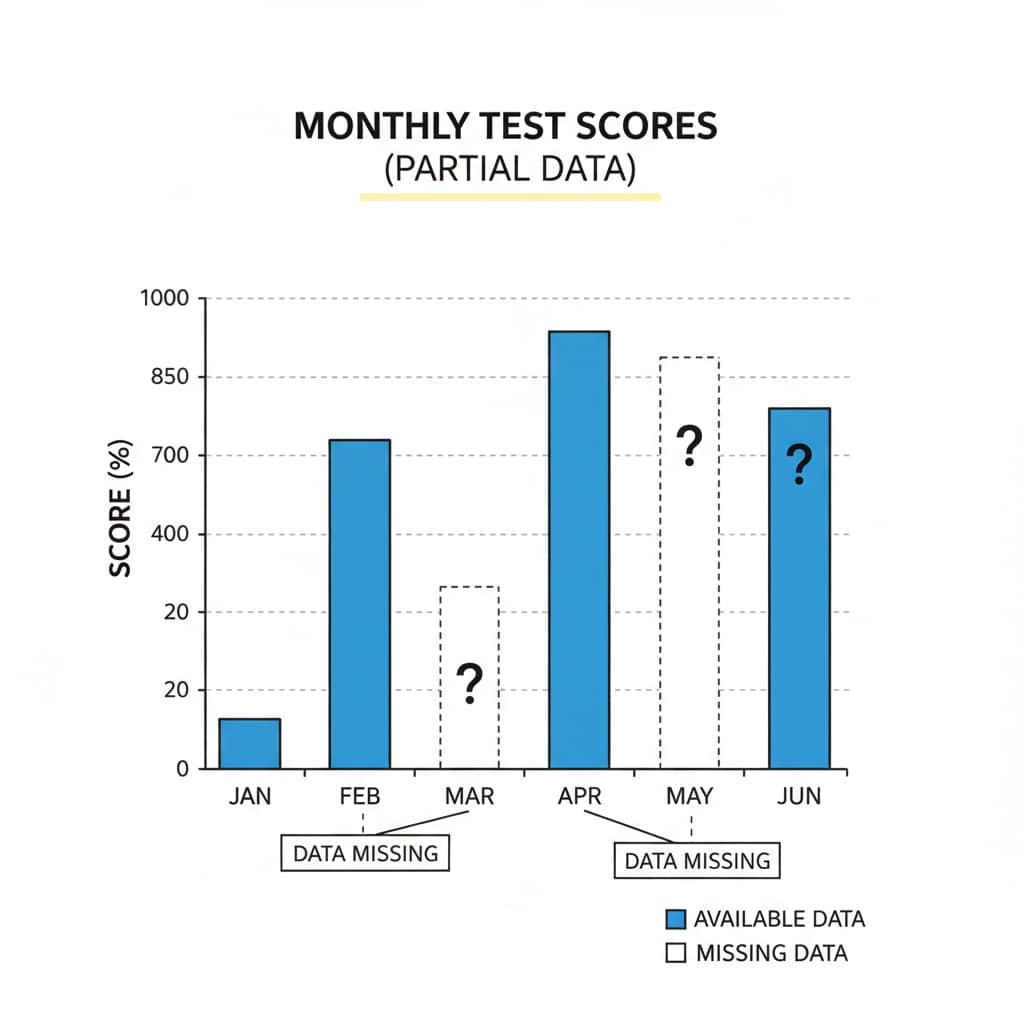 An illustration showing a graph with missing data points representing incomplete test scores Graph with missing data points for incomplete test scores in K12 education
