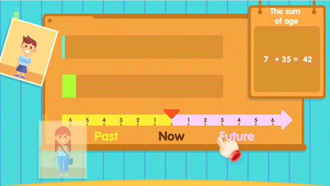 Real-life word problem lesson in K–2 math classes teaching children how to apply math concepts to age differences and time passage