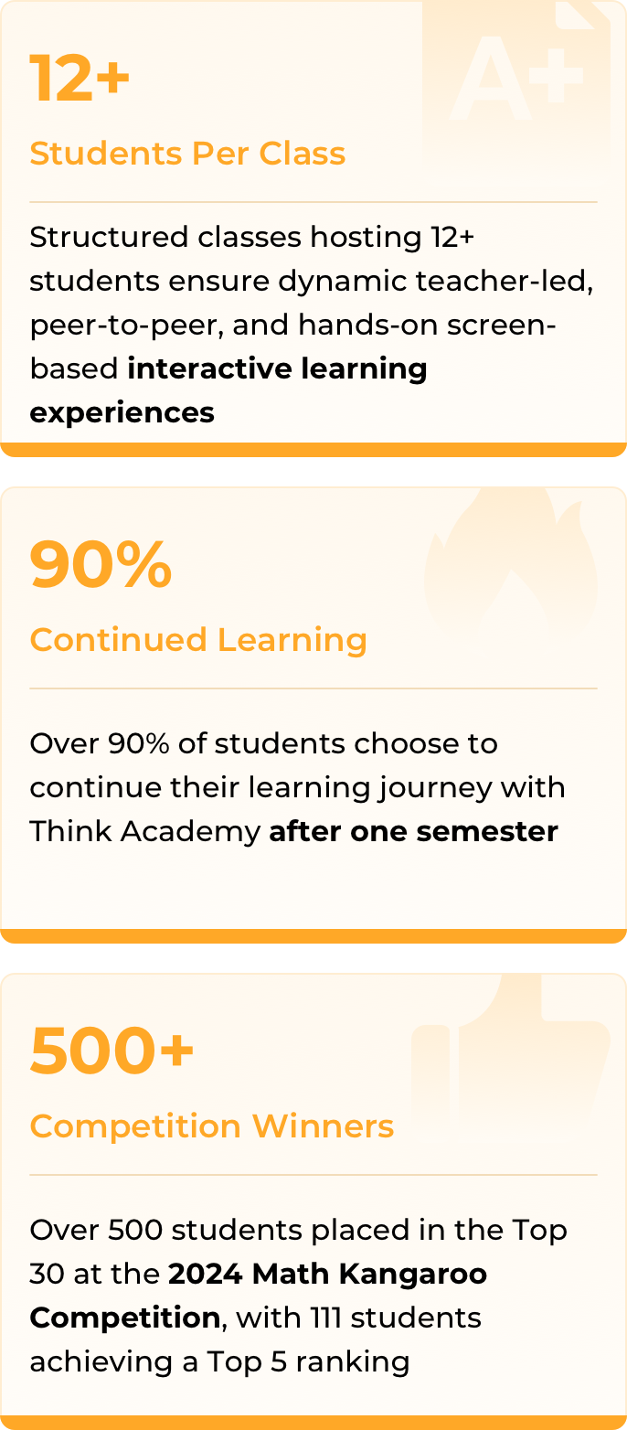 Three cards showing Think Academy K-G2 stats: 12+ students per class, 90% continued learning, 500+ competition winners