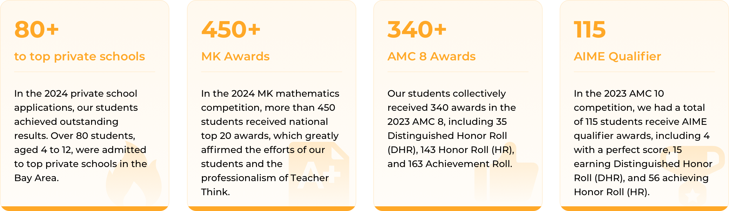 Think Academy's achievements: 80+ to top private schools, 450+ MK Awards, 340+ AMC 8 Awards, 115 AIME Qualifier