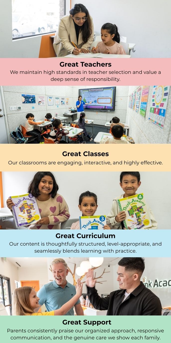 Four sections: Great Teachers (high standards in selection), Great Classes (engaging classrooms), Great Curriculum (structured learning), Great Support (organized, responsive communication)