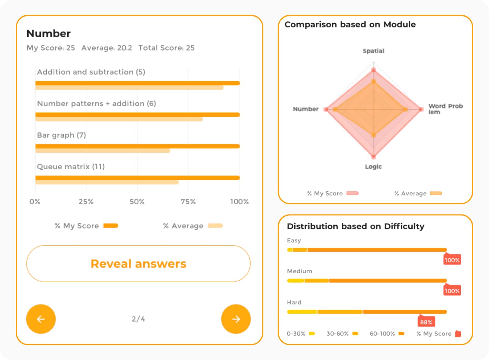 For math competition prep, mock exams and practice are the most important tools to boost scores.
