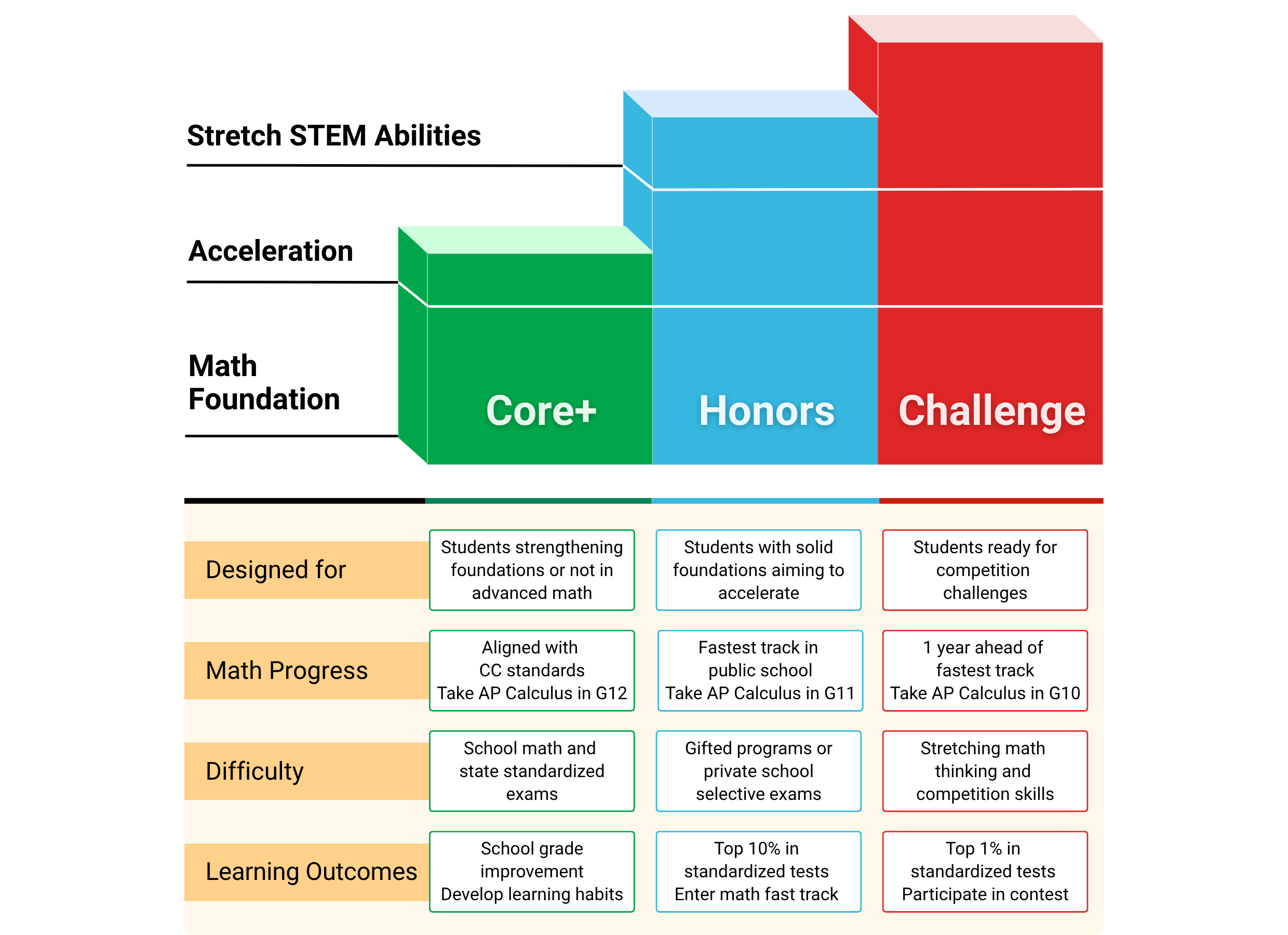 Think Academy Structured Curriculum: Core+, Honors, and Challenge Tracks — Flexible Paths to Achievement