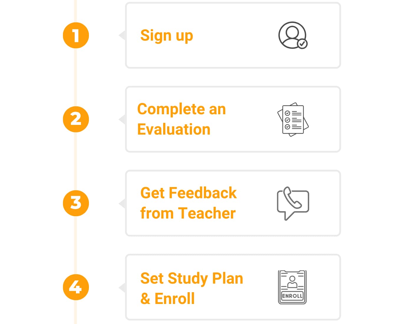 Simple four-step process to join Think Academy’s online upper elementary math class — sign up, book a trial, get teacher feedback, and enroll with a study plan