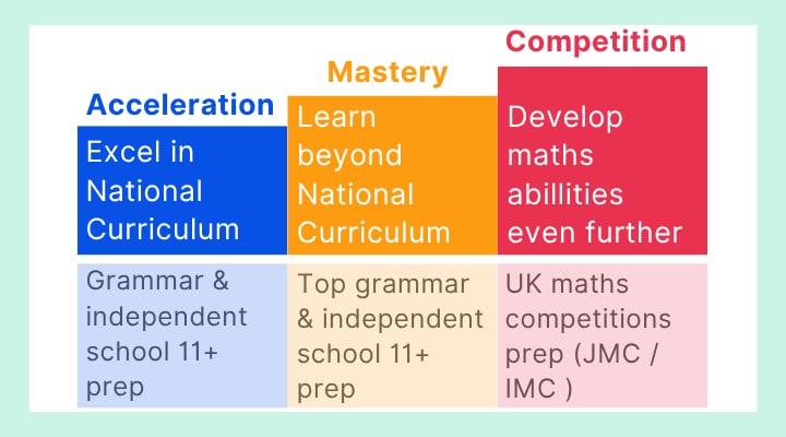 Structured Maths Curriculum