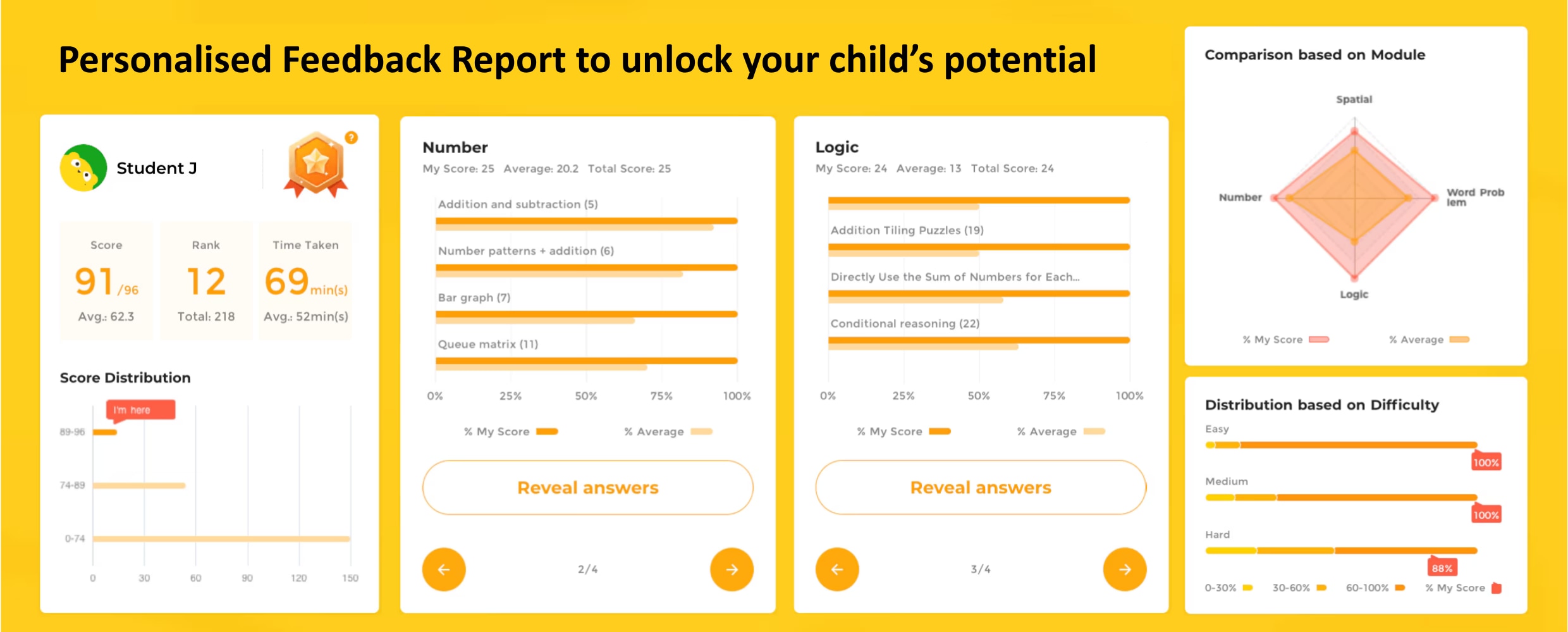 Assessment feedback report and recommendations for free maths resources and advanced maths sheets to boost performance