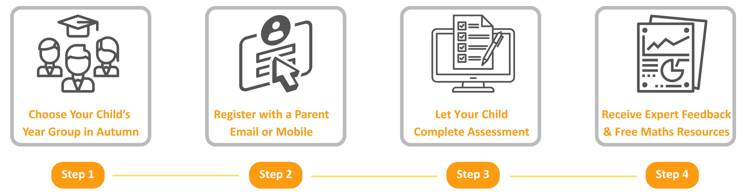4 Easy Steps to Get Maths assessment Started 
