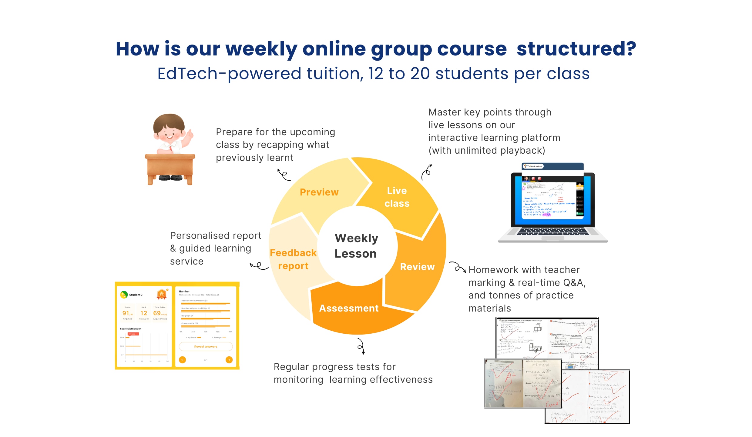 Online group course structure